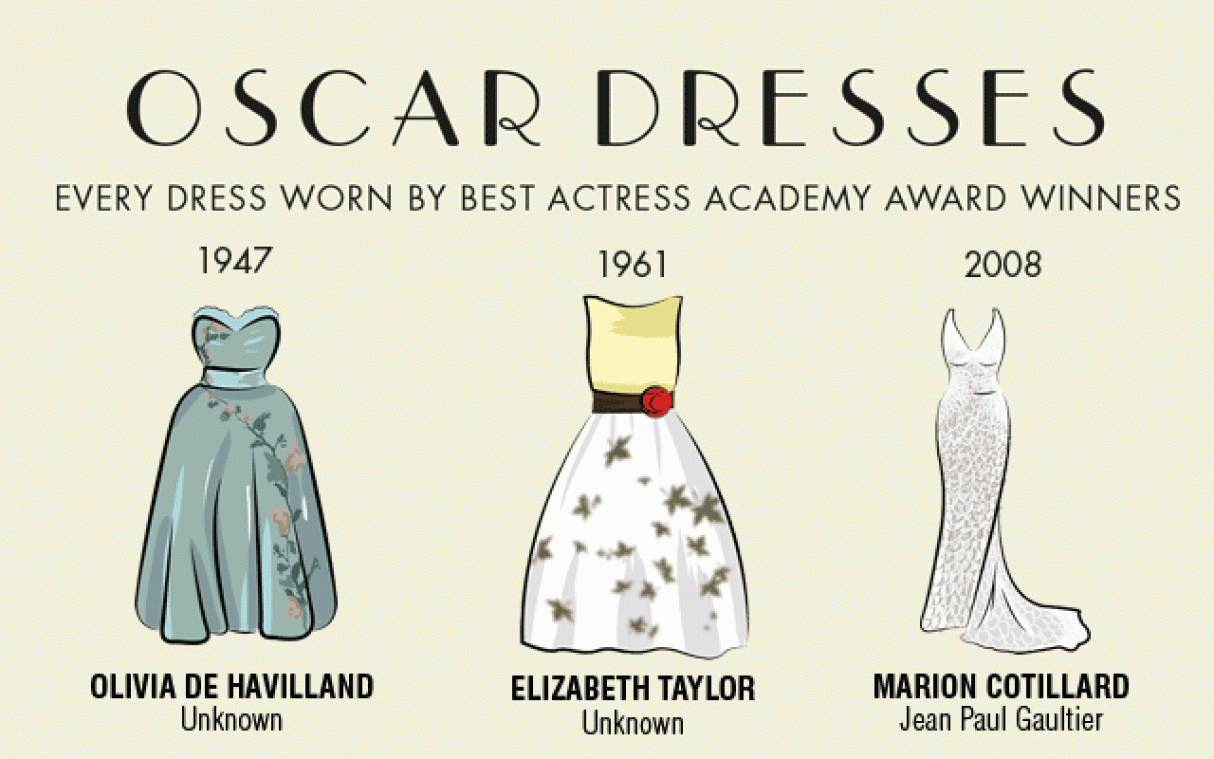 Oscars: Flashback sur les plus belles robes de l'histoire